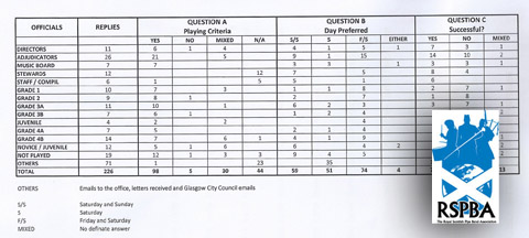 (Updated) RSPBA World’s Survey indicates disatisfaction with 2013; points to Friday-Saturday 2014 event