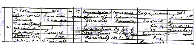 The death certificate of John MacDonald, Inverness.