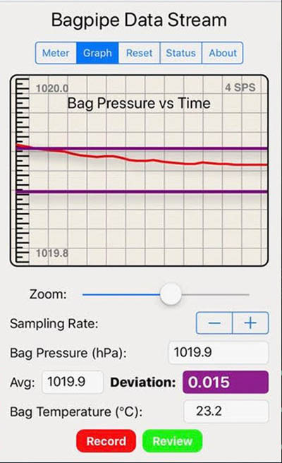 Inner bag digital BlowPro gauges pressure consistency via iPhone pipes drums
