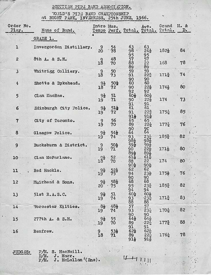 The 1966 World Championships Grade 1 summary sheet.